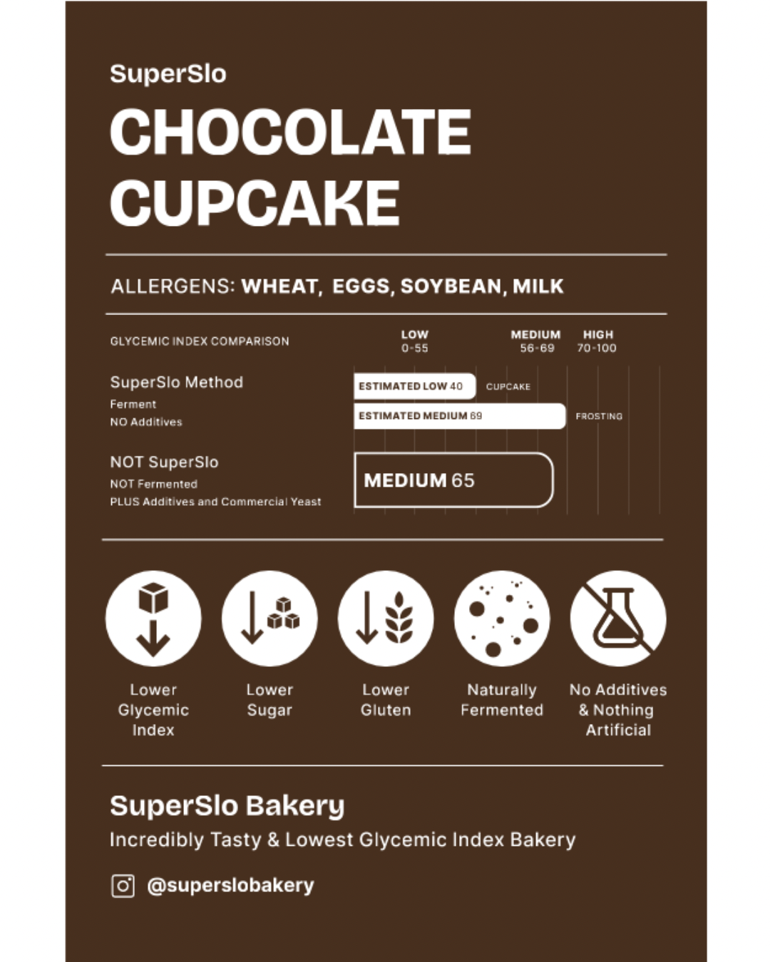 Chocolate Cupcake